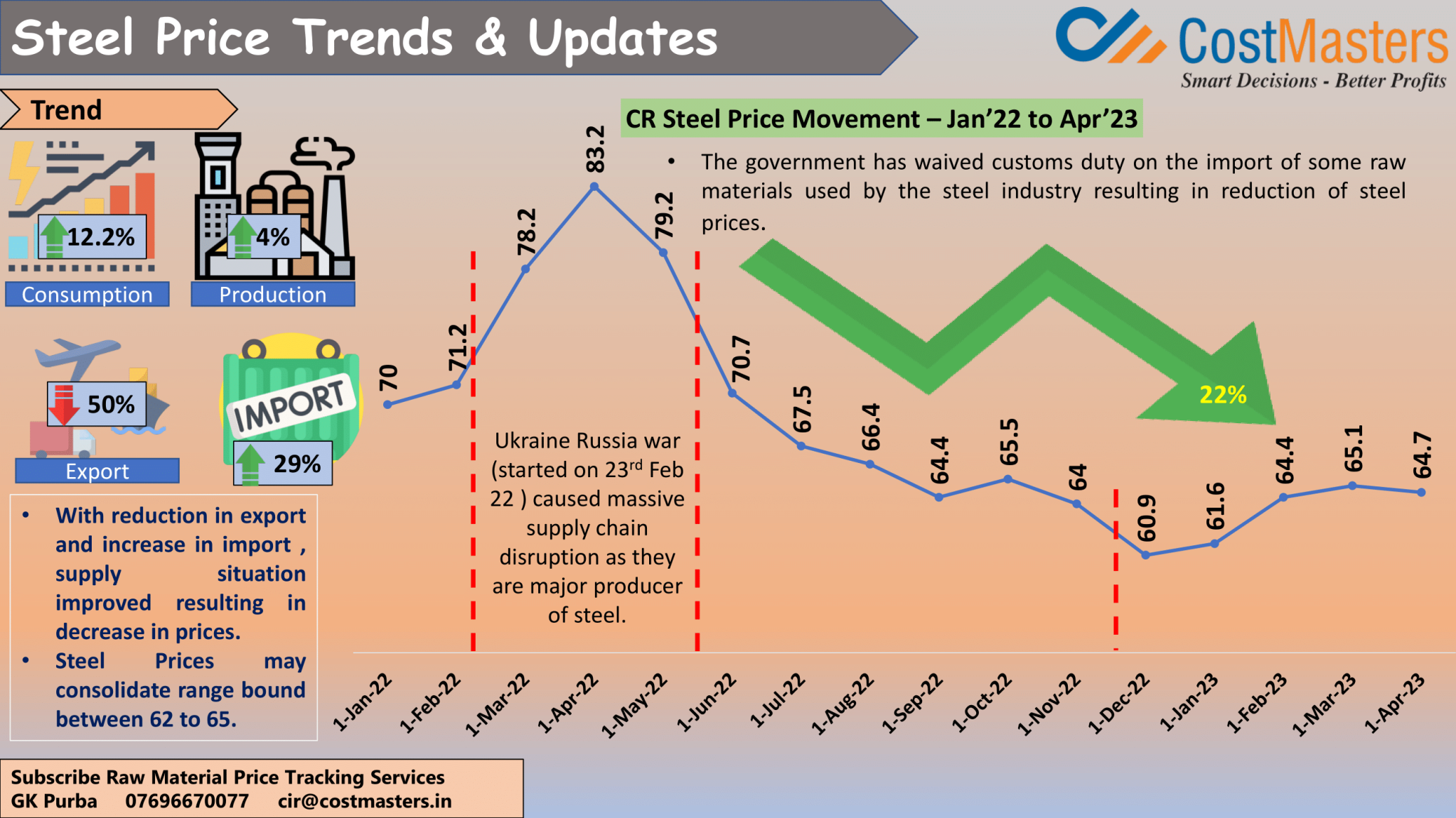 Steel Price Movement In India Cost Masters