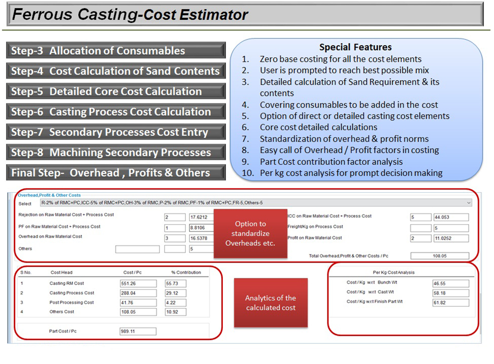 Special Features of Ferrous Casting in Cost Estimation Software