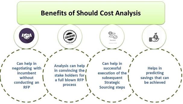 What is Should Cost Analysis Software?