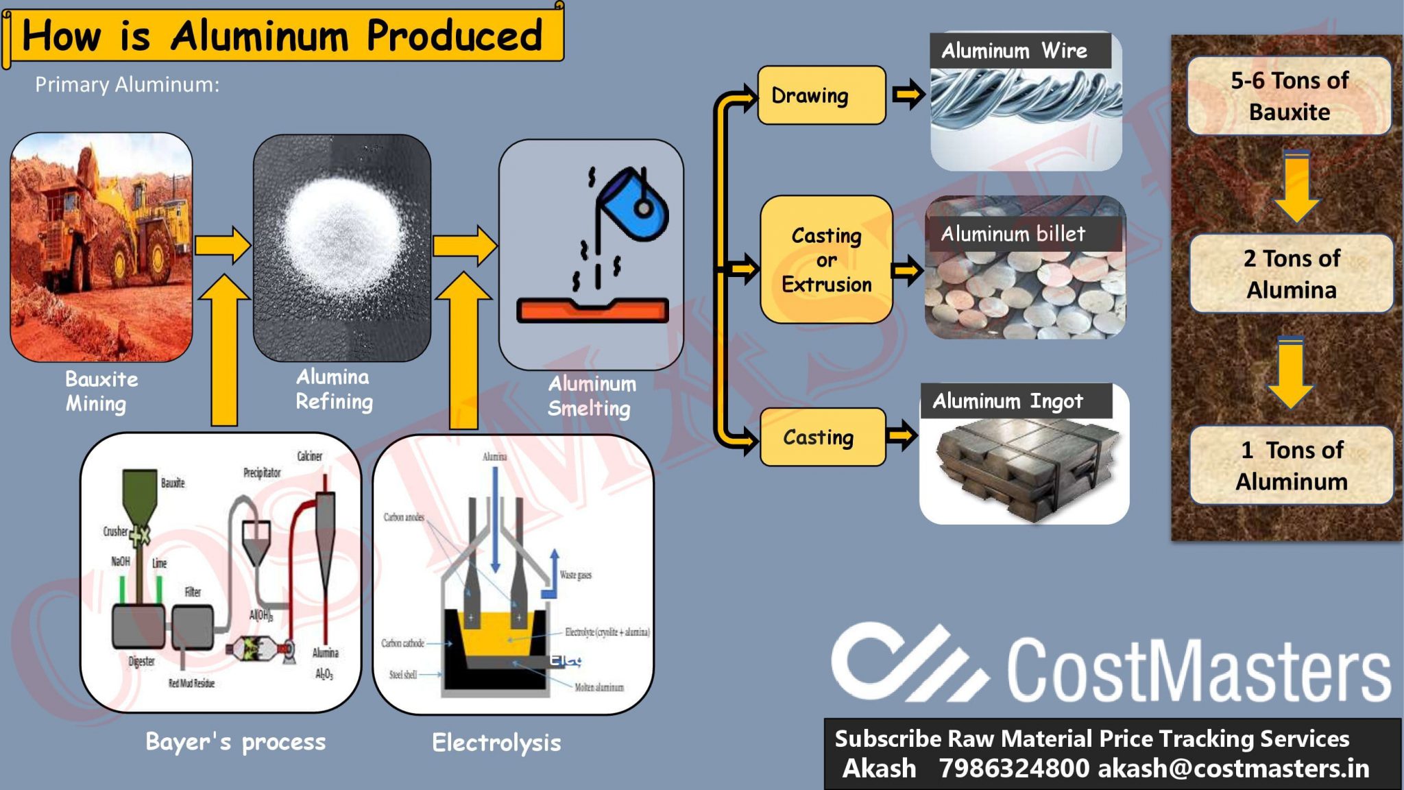 Aluminum Price Fluctuation Analysis By CostMasters — Cost Masters