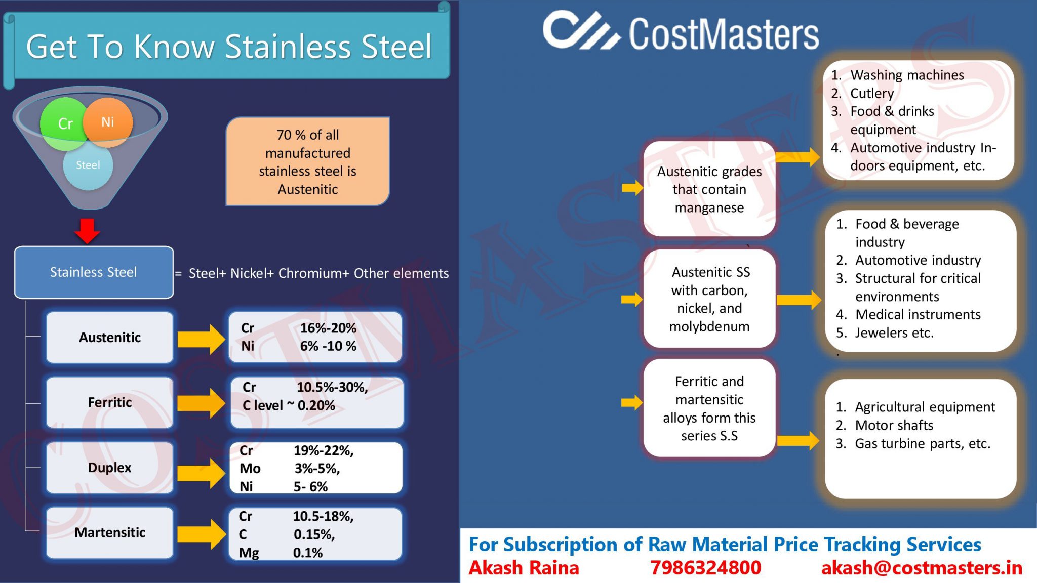 Stainless Steel Price Fluctuation Analysis By CostMasters — Cost Masters