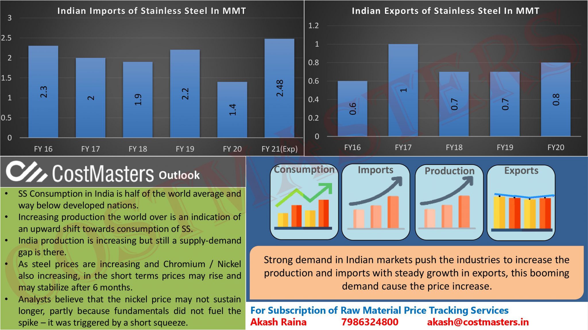 Stainless Steel Price Fluctuation Analysis By CostMasters Cost Masters