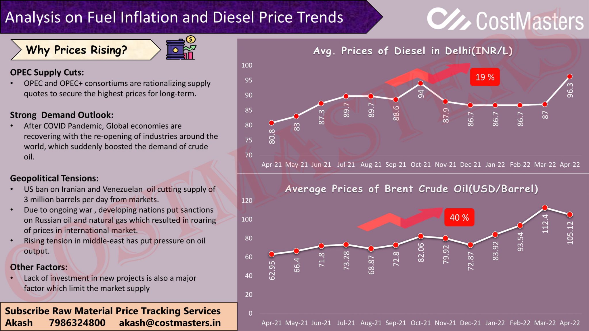 detailed-analysis-of-the-current-situation-of-fuel-prices-in-india