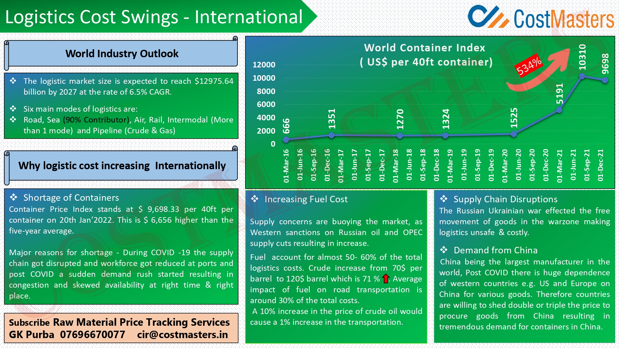 quick-read-on-logistics-costs-in-india-and-the-world-cost-masters