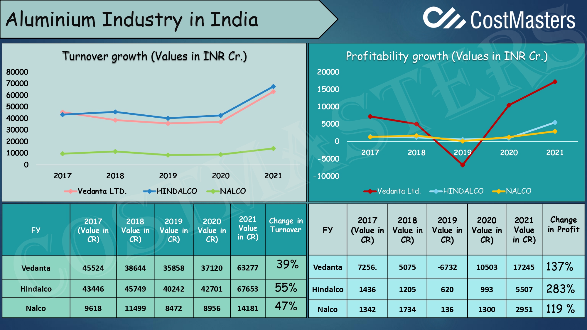 aluminium-industry-in-india-cost-masters