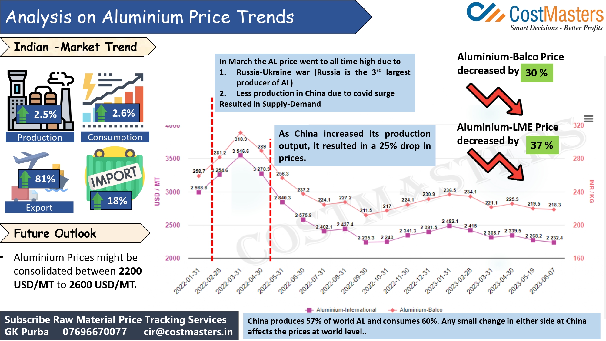 Track Aluminium Price Today Comparing Aluminium Prices in India 2024