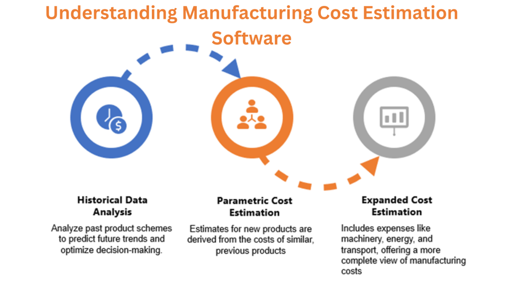 Cost-Estimation-Software