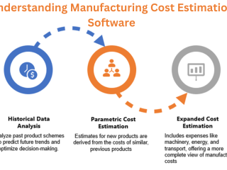 Cost-Estimation-Software