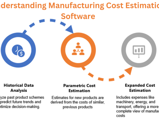 Cost-Estimation-Software