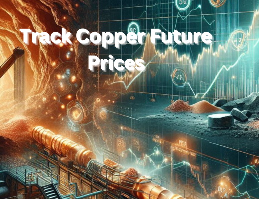 Track Copper Future Prices
