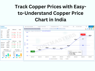 Track Copper Prices with Easy-to-Understand Copper Price Chart in India - CostMasters