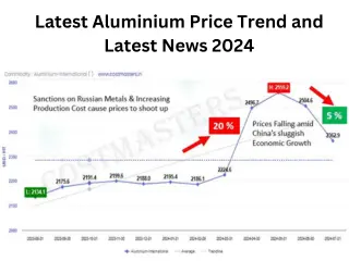 Latest Aluminium Price Trend and Latest News 2024