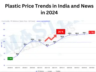 Plastic Price Trends in India and News in 2024