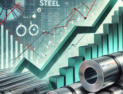 steel price