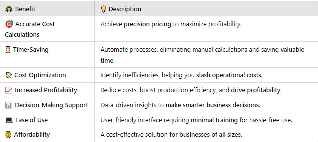 Benefits of Manufacturing Cost Estimation Software