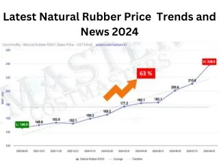 Latest Rubber Price Trends and News