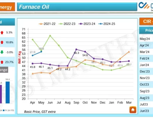 Furnace Oil Price