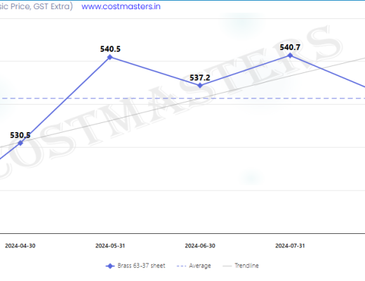 1 Kg Pital Price in India Today