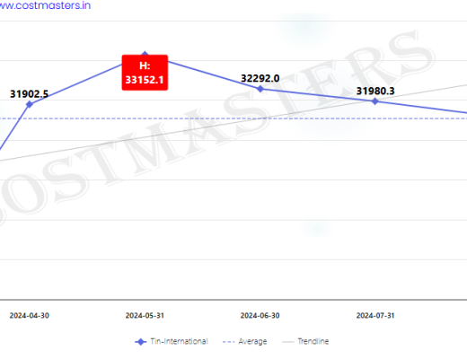 Aluminium Tin Price in Assam