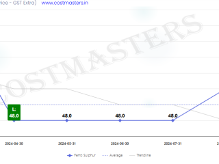 1 Kg Sulphur Price in India