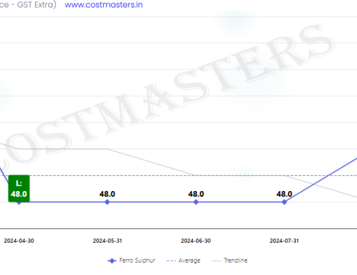 1 Kg Sulphur Price in India