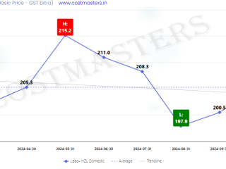 Lead Price Per Kg in Delhi