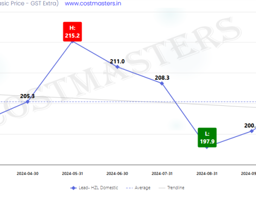 Lead Price Per Kg in Delhi